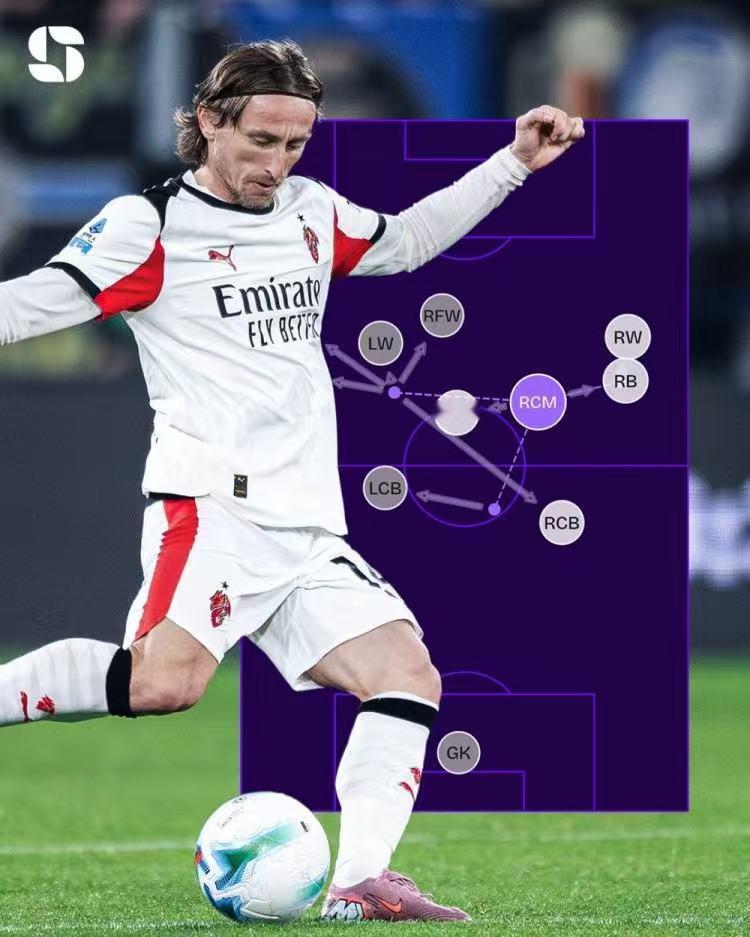 力斩罗马，冲击第二！昨天的比赛，米兰球迷收到两个好消息一个坏消息。好消息是亚特