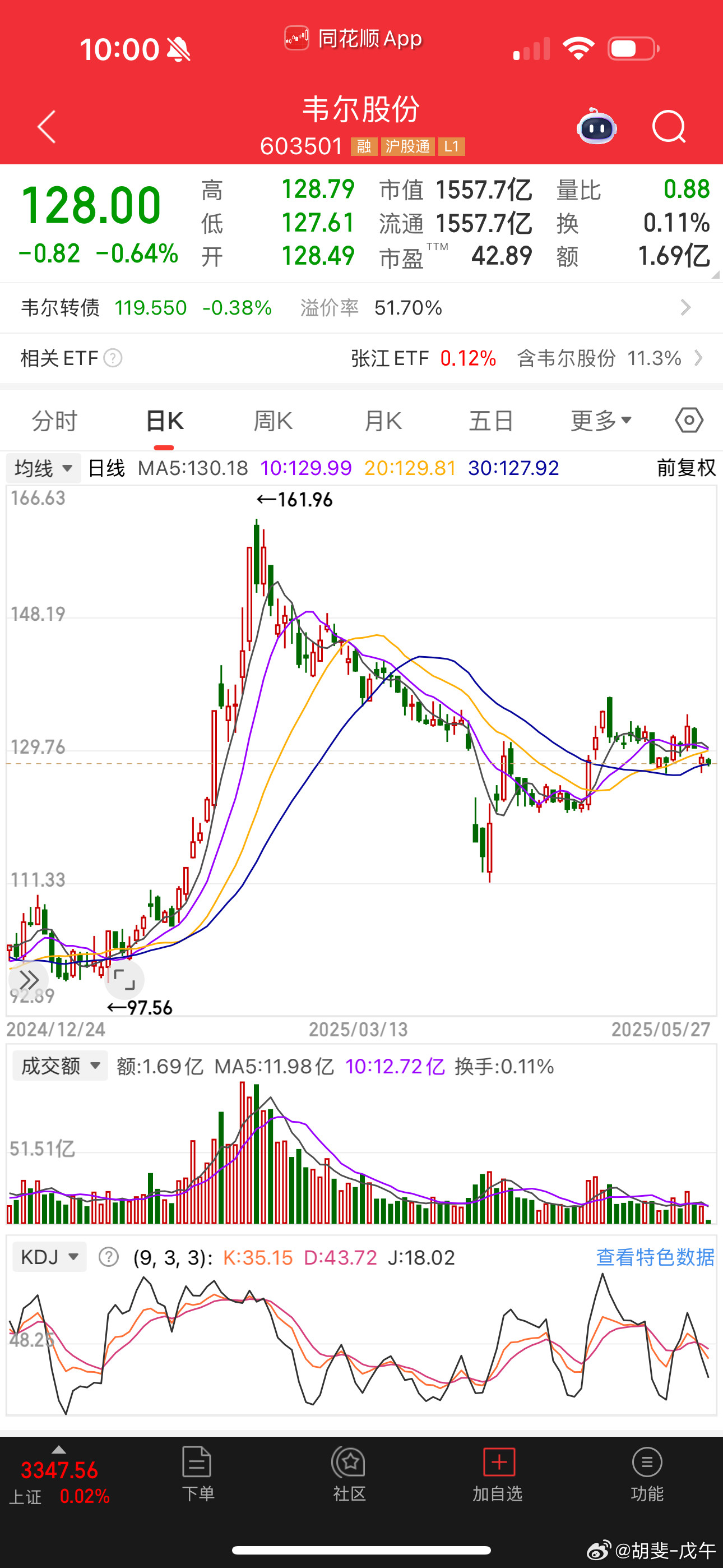 韦尔股份，大A字行情​​​