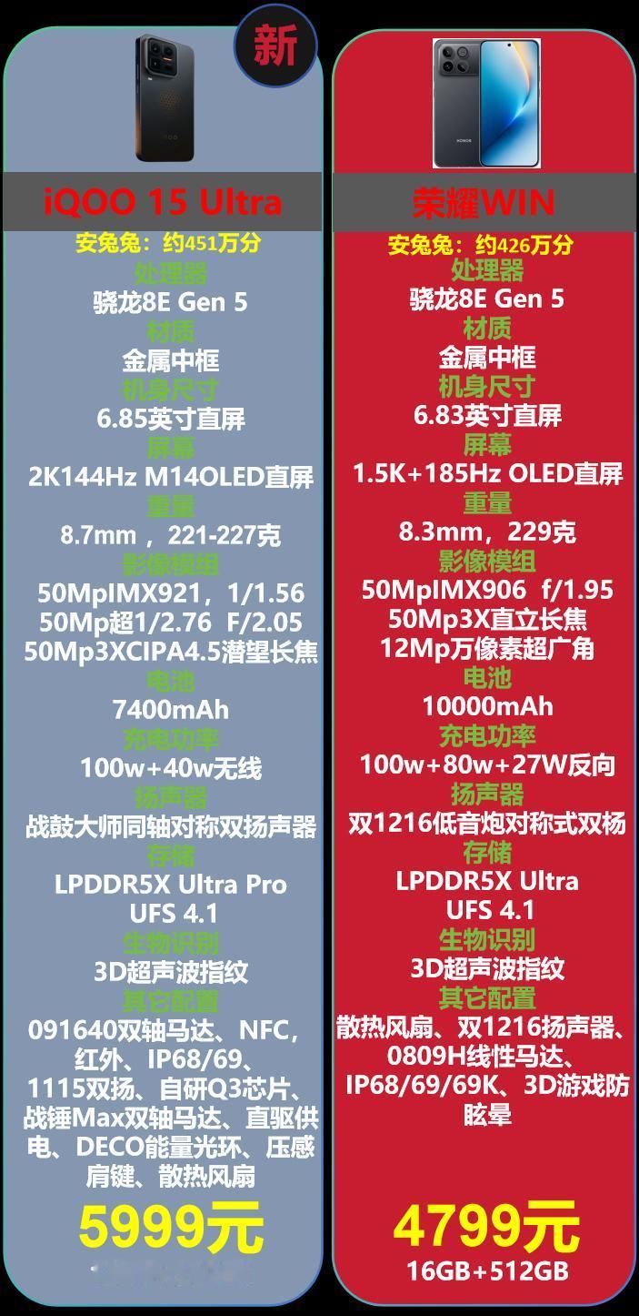又一款搭载散热风扇的手机发布了，都是散热风扇设计，是骁龙骁龙8EliteGen