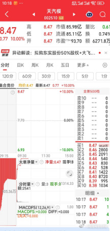 【撤单与加仓】天汽模现还有147万手排队，估计排队也是白排，故撤单。见国风新材正