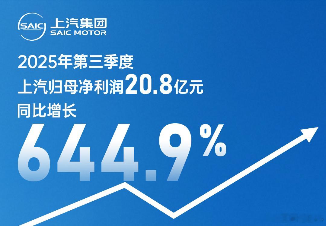 上汽今年恢复元气了。看一下第三季度的财报,上汽批售114.1万辆,同比增长38.