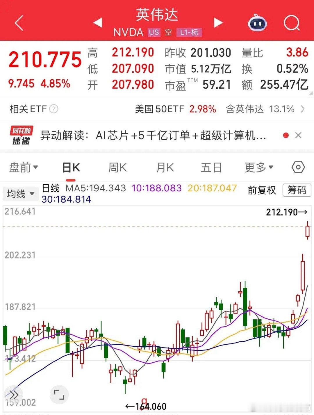 重大利好消息英伟达市值突破五万亿美元,继续看好CPO的全球科技牛市:见证历史时刻