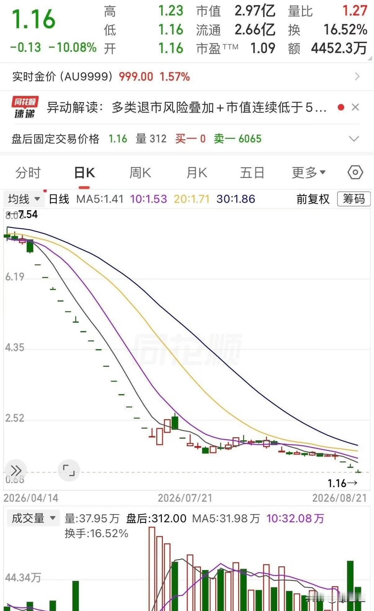 “16个一字板还没完，又来两个！这哪儿是炒股，这是要命啊……”有个老兄，真金