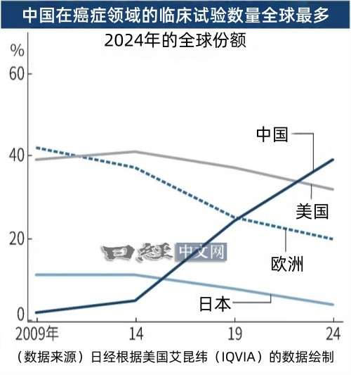 2025最后一件值得记录的事问：出自中国的世界级重磅新药会是哪个？第一个世界级制