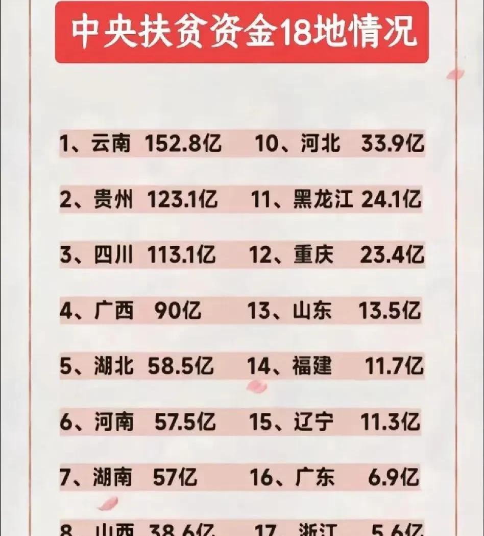 现在成都各项总量及人均经济数据全面落后重庆主城区，城市国际影响力，国内外游客人数