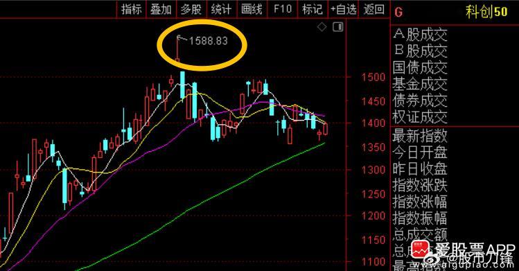 今晚两个算力芯片IPO又有新进展，一是摩尔线程申购日为11月24日，12月初应该