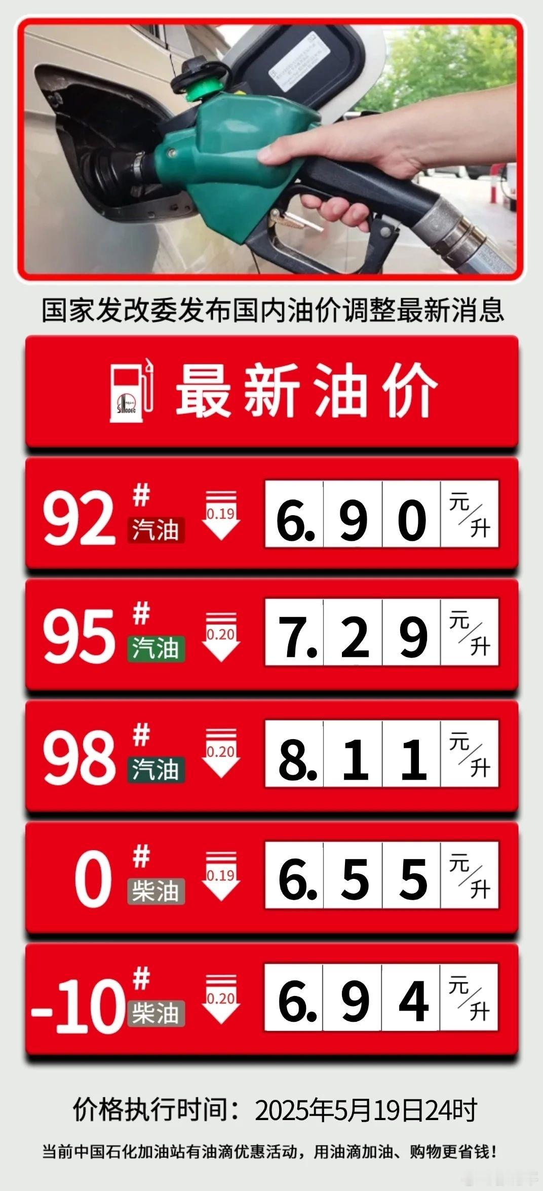 油价油价下调今晚24点油价下调，中石化92号油6字开头了。[666]​​​