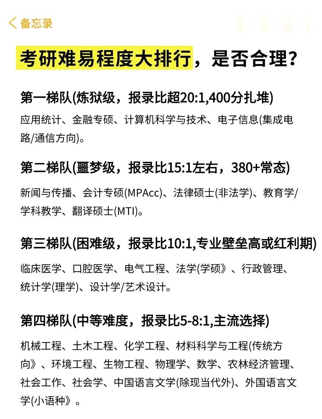 考研难易程度大排行，是否合理？可真要拿这张排行表当择校尺子，容易把自己带沟里