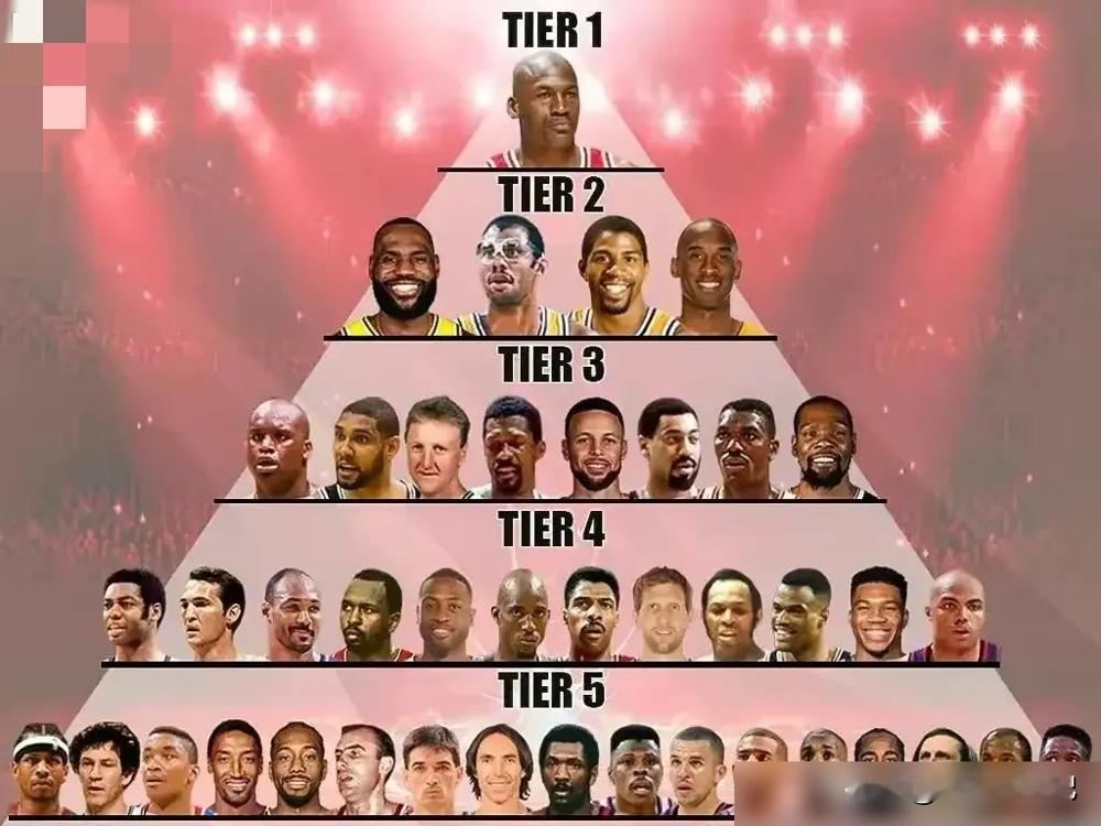 科比詹姆斯谁更强？咱直接看硬货！ESPN2024排历史前74，詹姆斯第...