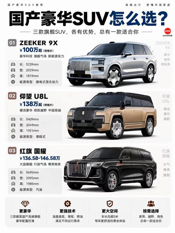 百万级国产豪华SUV怎么选？这三款太顶了