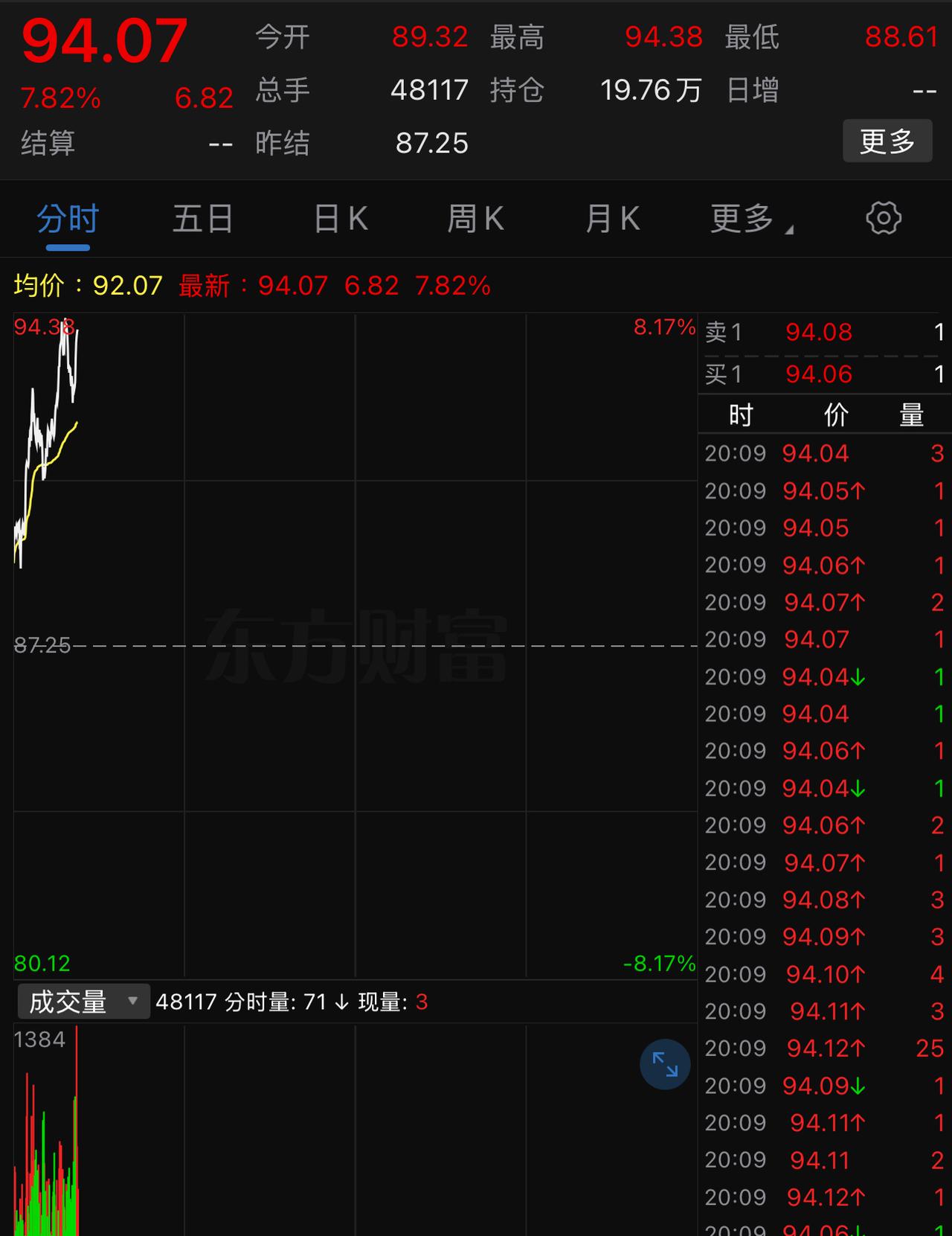 原油再上90美元。危机绝非一个人一句“战争经基本结束了”那么简单。魔盒打开容