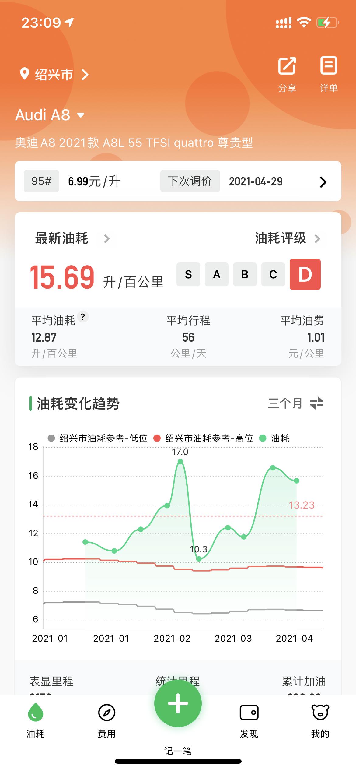 聊聊我的养车成本