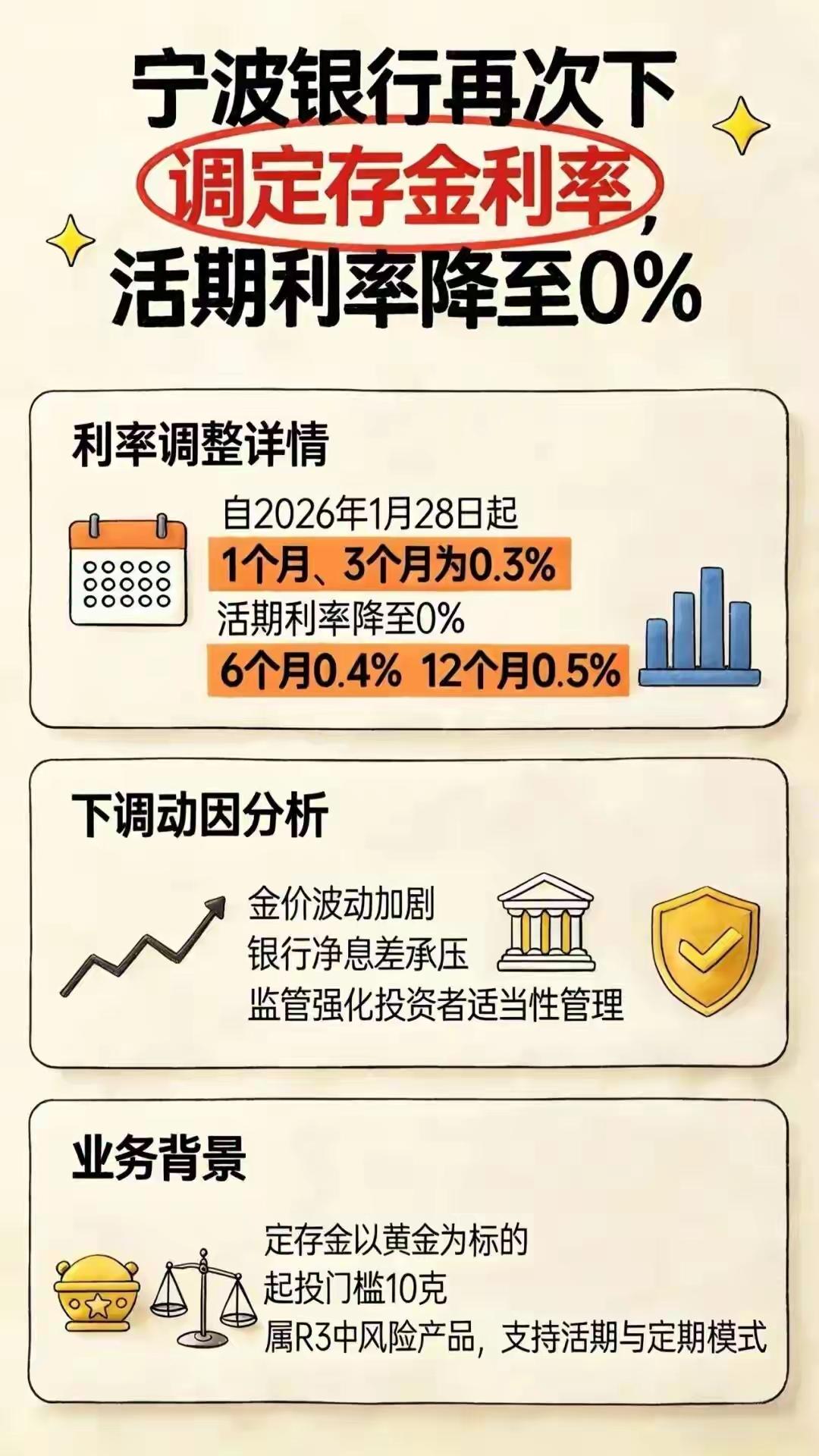 宁波银行活期存款利率调整为0？这几天，不断刷到有些自媒体为了流量，断章取义，