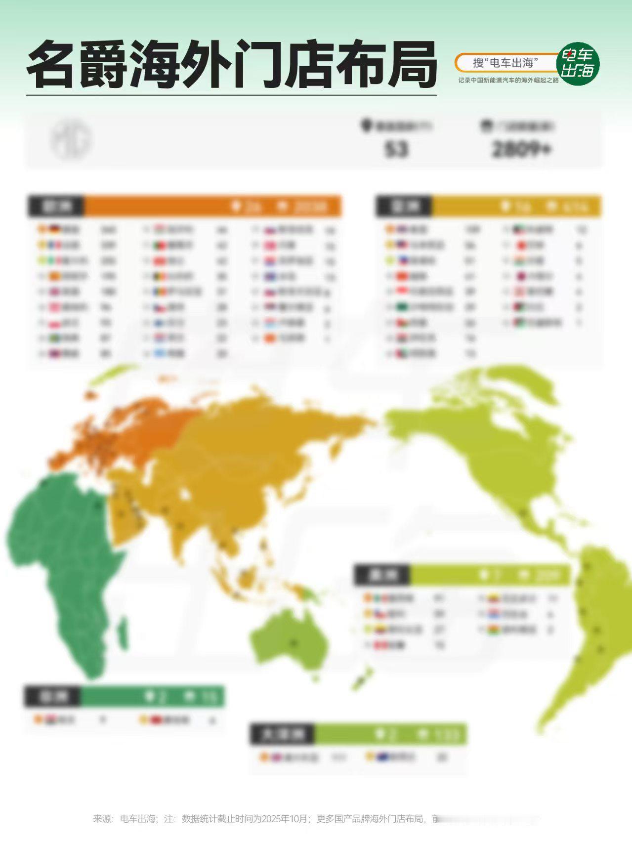 百年名爵，海外门店有多少家？截至2025年10月，我们追踪到，名爵已在全球53