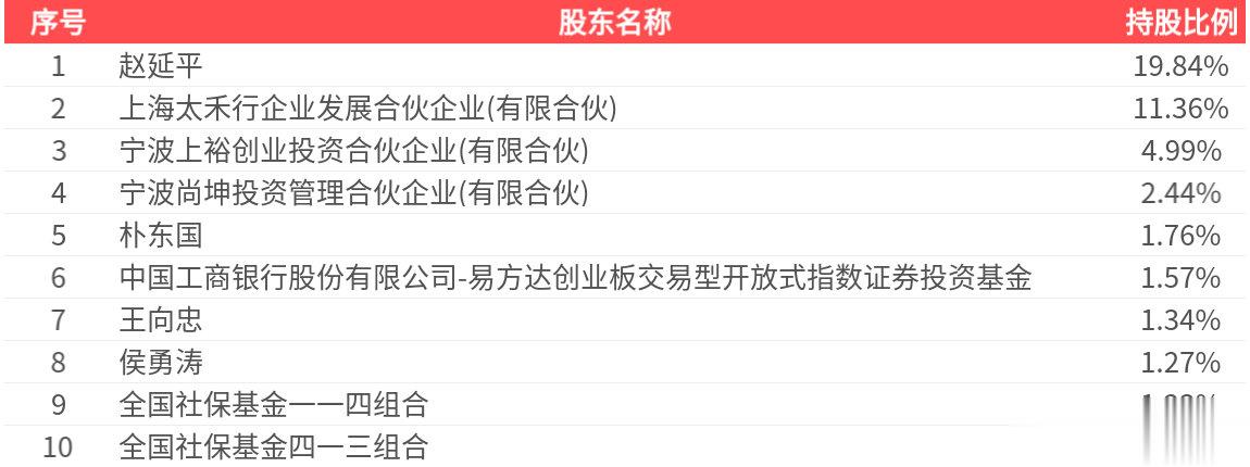 华测导航: 2025年中报净利润为3.26亿元