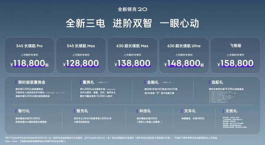 #全新领克20#大家觉得领克20价格怎么样？最低配11w8精致小车儿感觉不错，现在就等领克08的价格