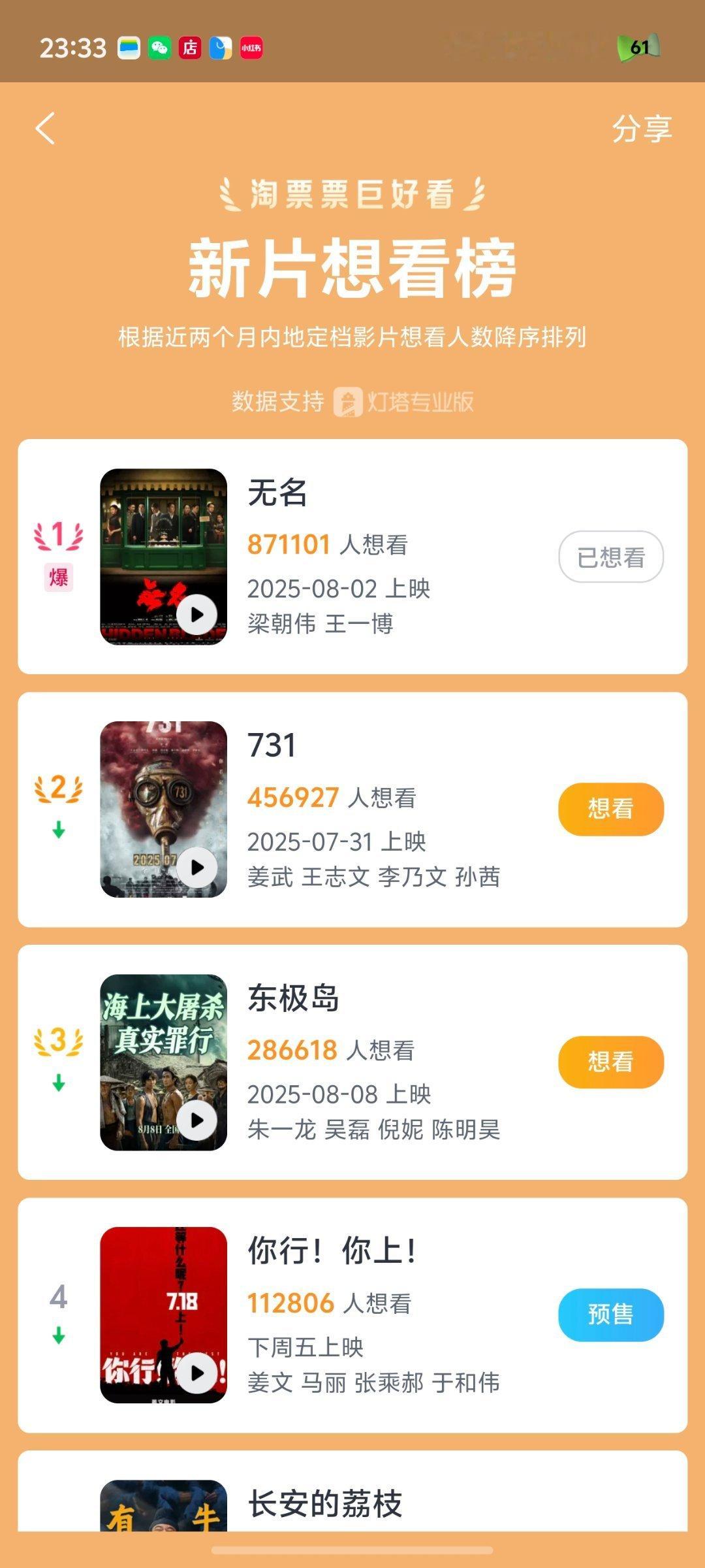 王一博无名默默霸榜，新片想看榜第一名小摩托们！！快来啊！快来想看！！！