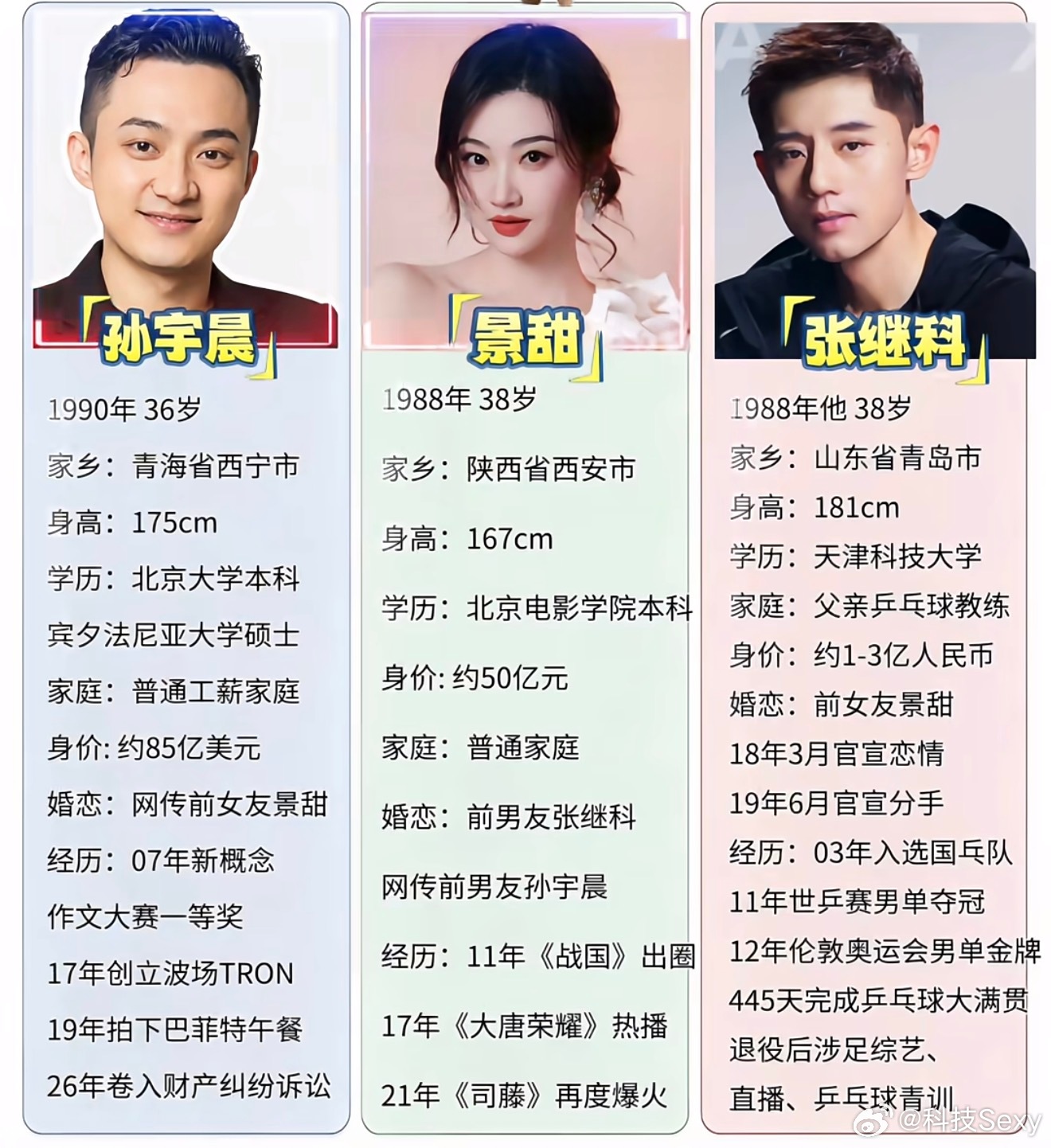这个版本孙宇晨175张继科有181？孙宇晨身高​​​