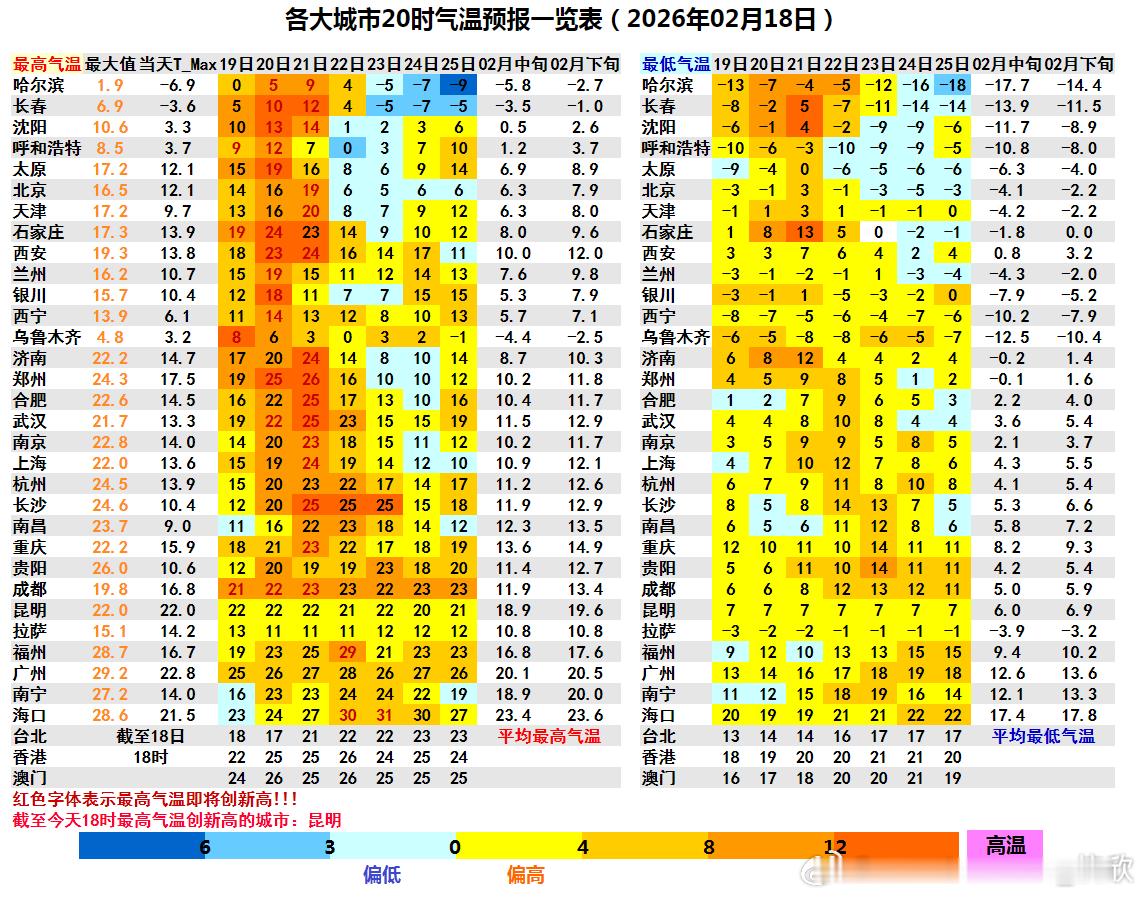 【气温冲高回落初五前后大转折】未来2天我国大部地区气温明显回升，21日初五走势