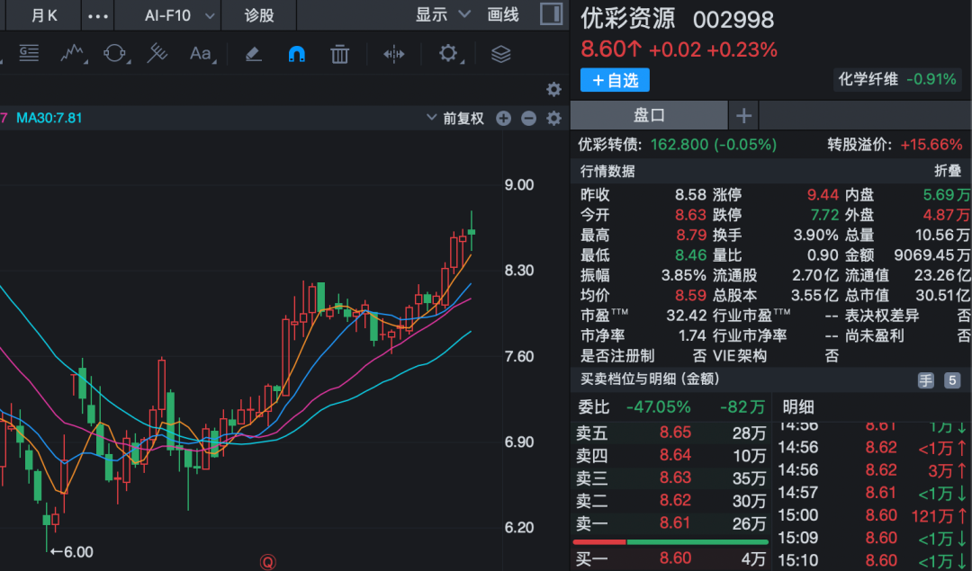 002998, 筹划控制权变更