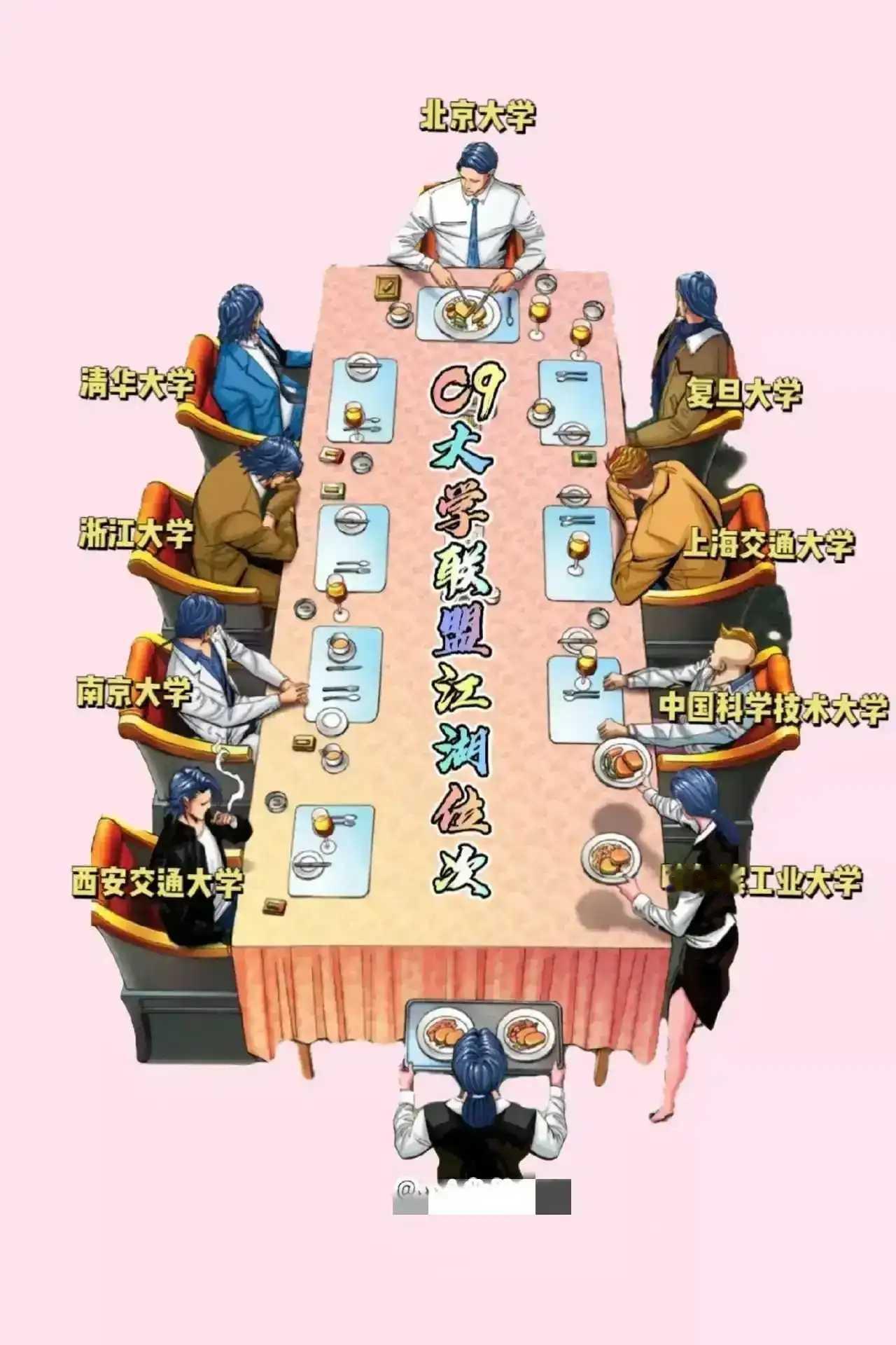 中国大学第一梯队就这8家了。