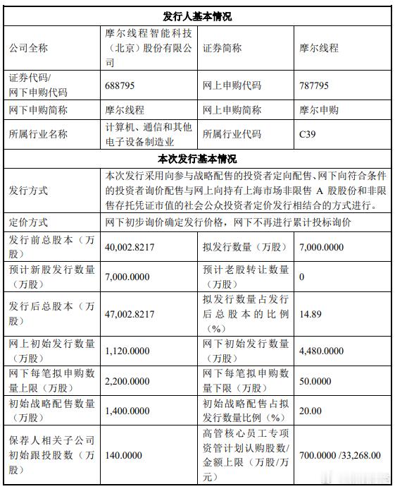 【摩尔线程：本次发行初步询价日为2025年11月19日申购日为11月24日】摩