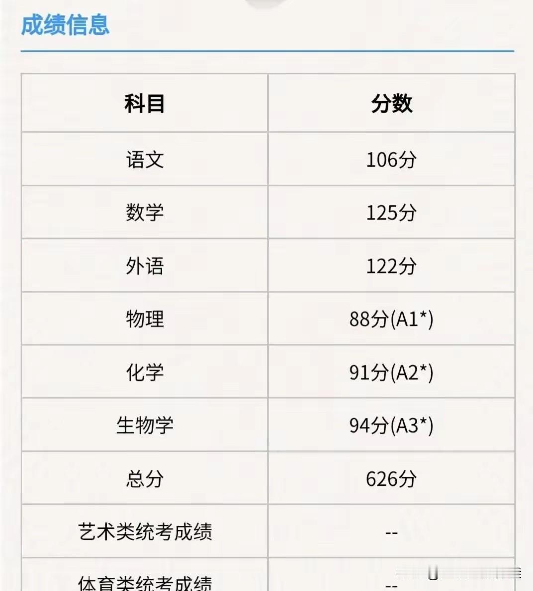 今儿中午刚眯上眼打算午休，枕头旁的手机突然嗡嗡震动起来，屏幕上亮着“大姐”俩字。