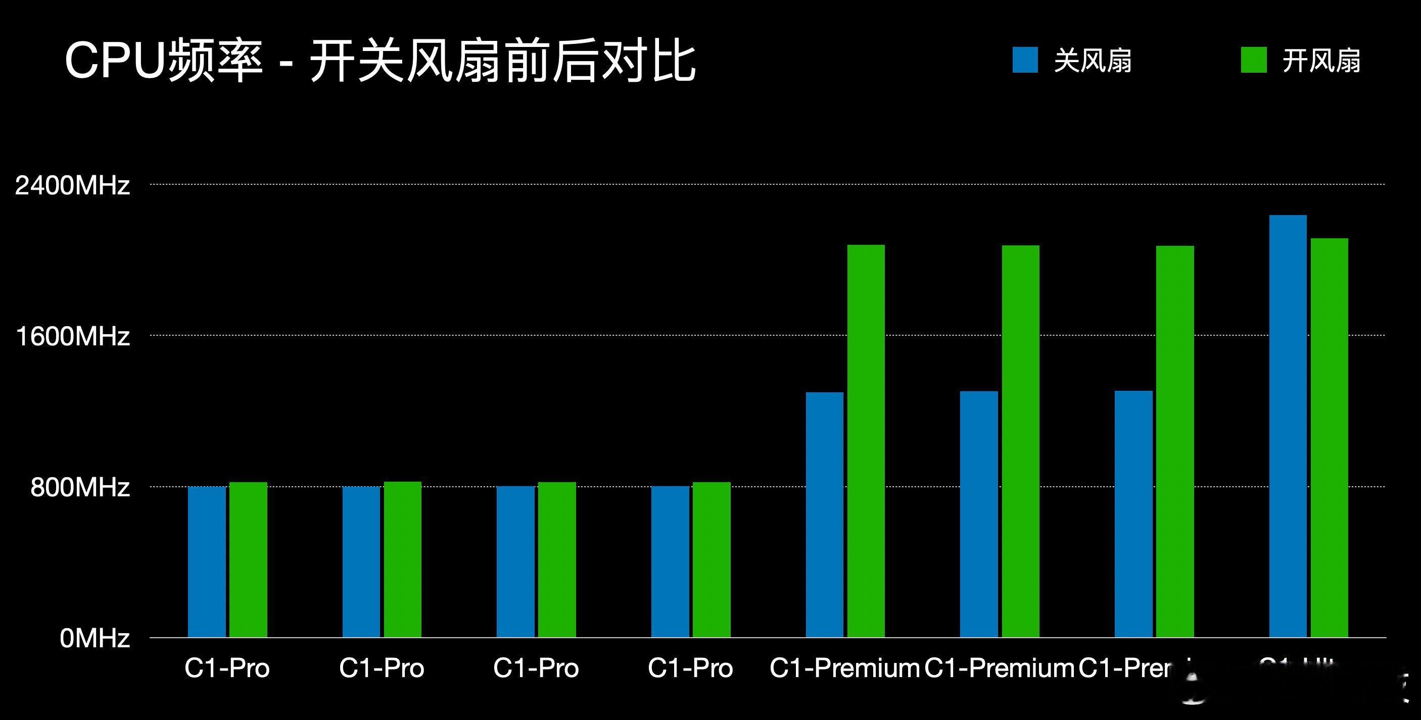我司小伙伴关于REDMIK90Max的实测数据。室温环境下，REDMIK9