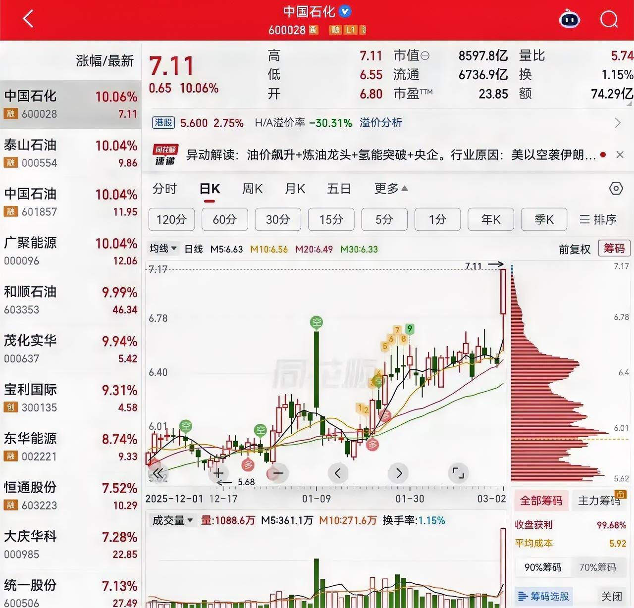 伊朗关闭霍尔木兹海峡，到底有多严重？今天“三桶油”历史首次集体涨停，很多人跟