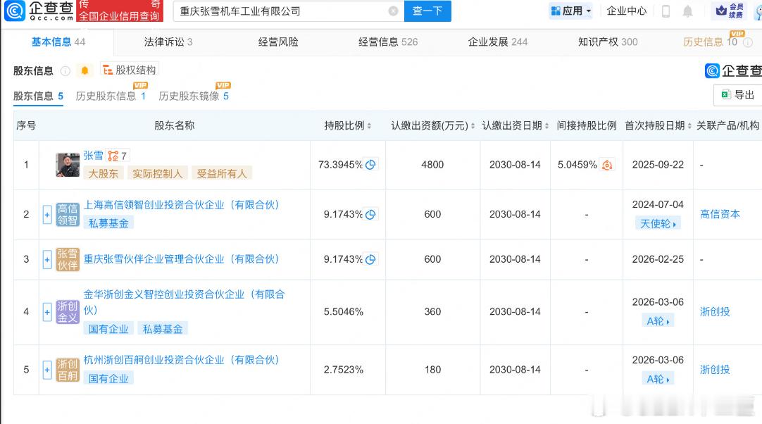 张雪两款摩托车外观专利新获授权近日，重庆张雪机车工业有限公司发生工商变更，经营范