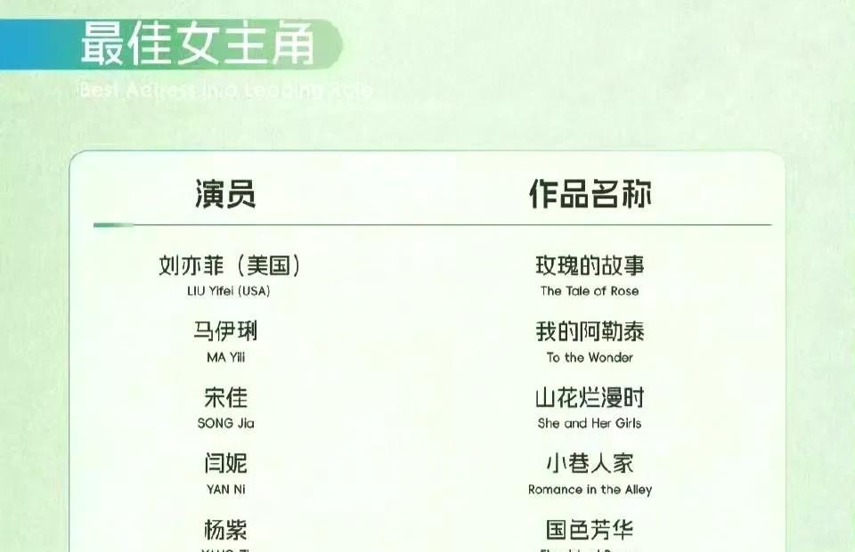 白玉兰提名名单终于出了，今年真是女主超级大年，感觉谁拿都可以，都有充分理由，