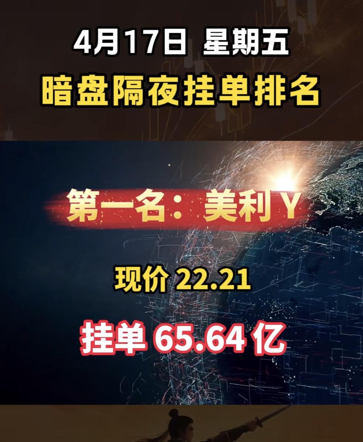 4月17日周四暗盘隔夜挂单排行榜出炉圣阳股份这次可太猛了，在4月16日暗盘隔