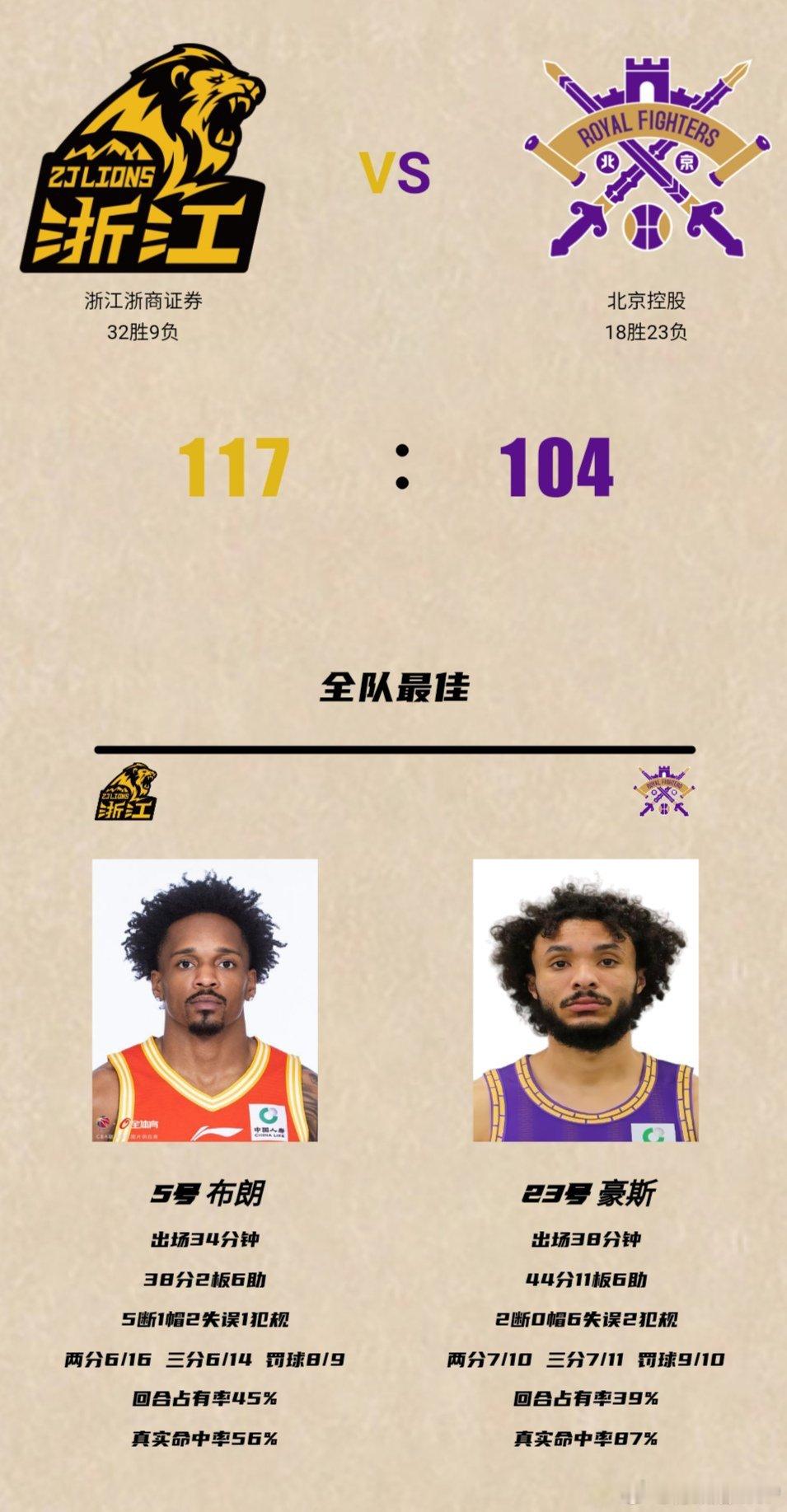 5连败的山东男篮击败了15连胜的深圳男篮，在锁定前八的同时，也给了北京男篮一丝跻