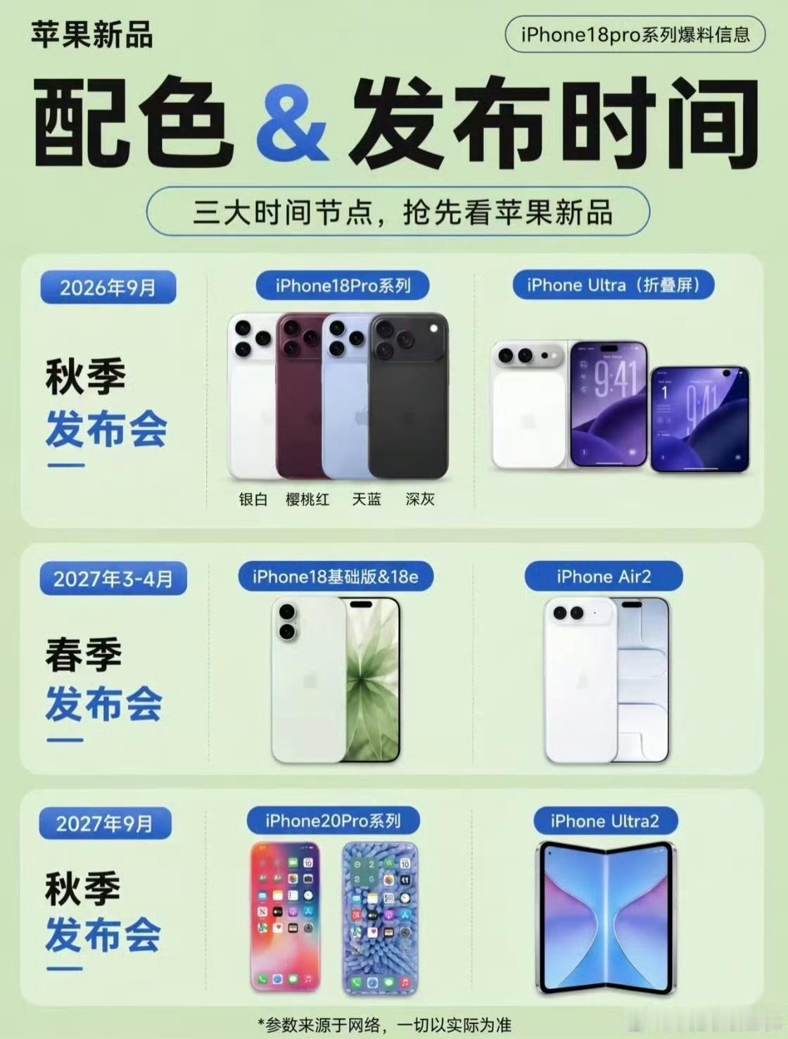 曝iPhone18标准版推迟！已经推迟到明年发布，再推迟苹果iPhone20系