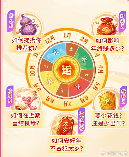 丙午年快要过半，犯太岁的马兔鼠牛运势怎么样了呢？上半年最感慨是本命年运势的极端！