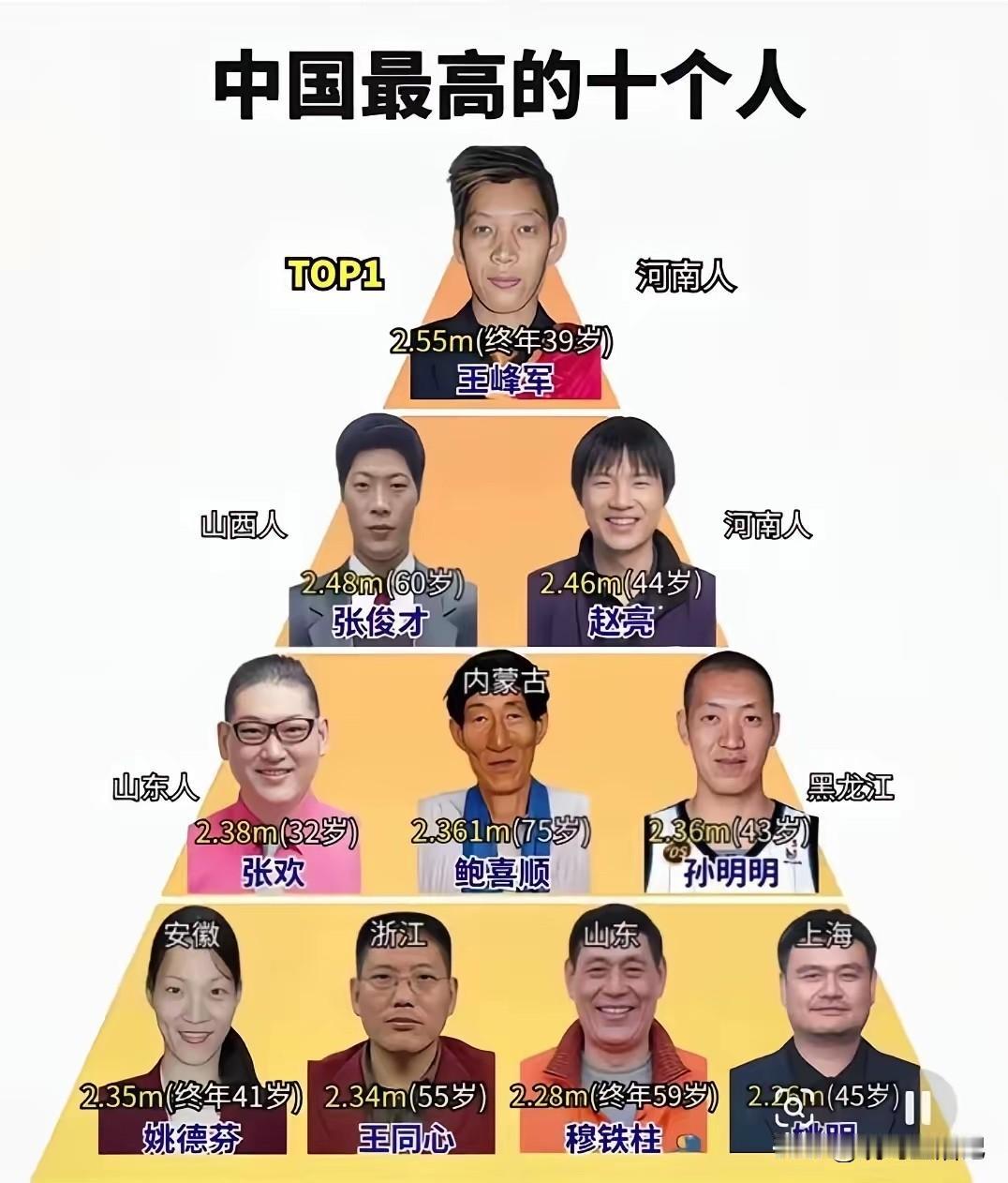 个子高人就不能瘦，像姚明很匀称，就很好看。