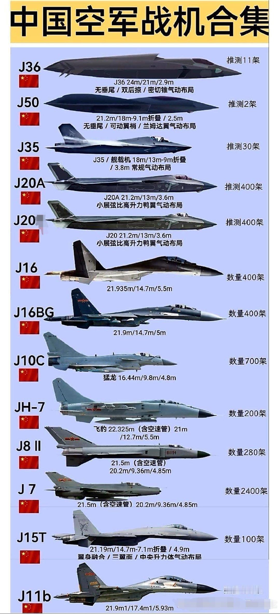 记录者我国空军战机合集​​​