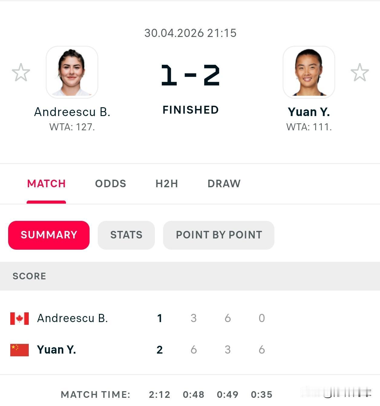 WTA125圣马洛次轮🇨🇳袁悦6-3/3-6/6-0送蛋安德莱斯库🇨🇦
