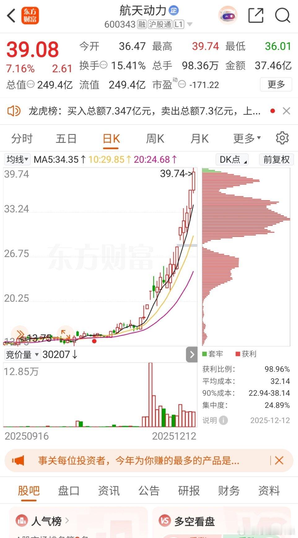 $航天动力sh600343$继续格局吃肉
