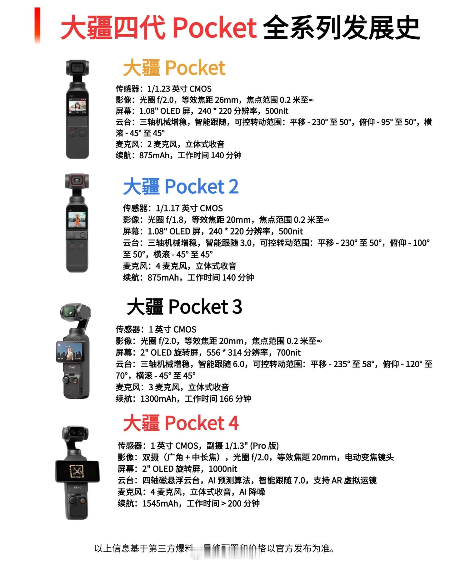 看大疆四代Pocket发展史，发现一个现象：口袋云台性能参数已经卷到头了，接下来