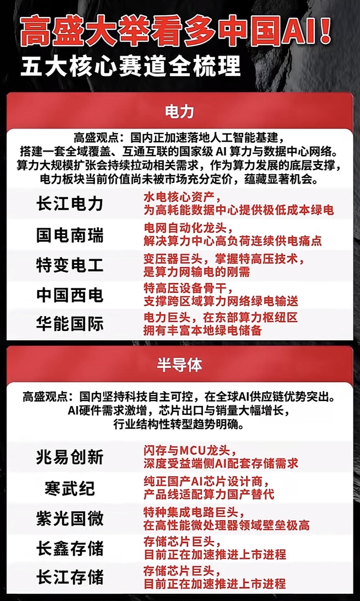 中国AI五大核心赛道全梳理，看高盛如何布局！高盛在AI领域的布局值得关注。从