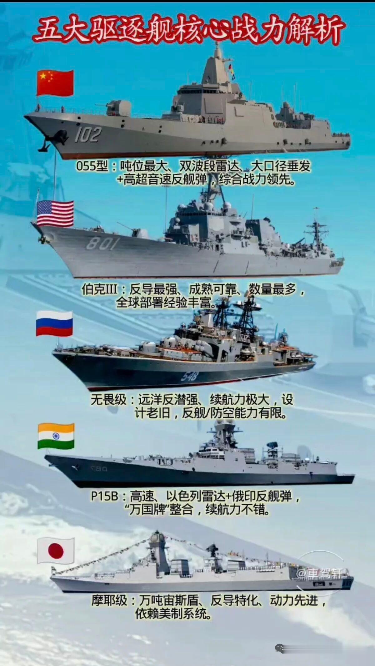 五大常任理事国的驱逐舰确实各有千秋。先说中国的055型，像咸阳舰，是全球首款