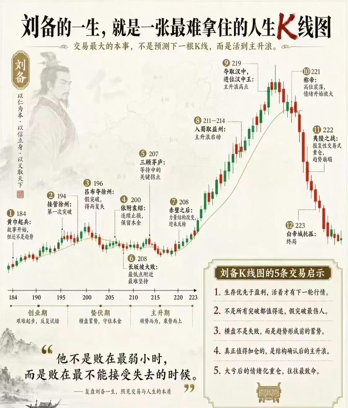 刘备