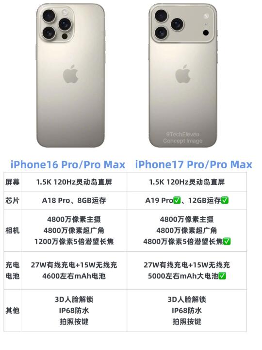 苹果被逼急了！iPhone17Pro鲨疯了！