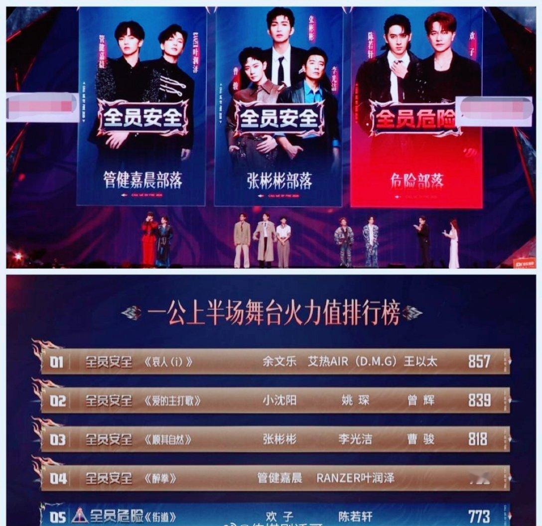 披荆斩棘一公分数，披荆斩棘2026一公，欢子淘汰待定，舞台只认狠劲不认老本