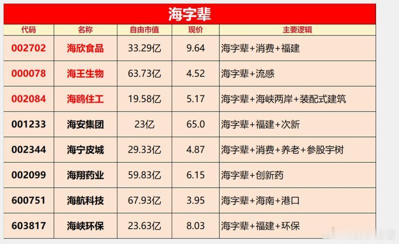 注意一下看海字辈大哥，年底最喜欢的就是玄学了