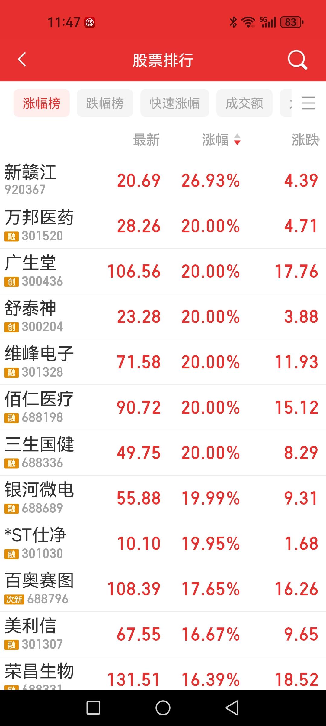 医药股揭竿而起，霸屏涨幅榜！26日文章“老登股眼泪流干了，要揭竿起义了”。