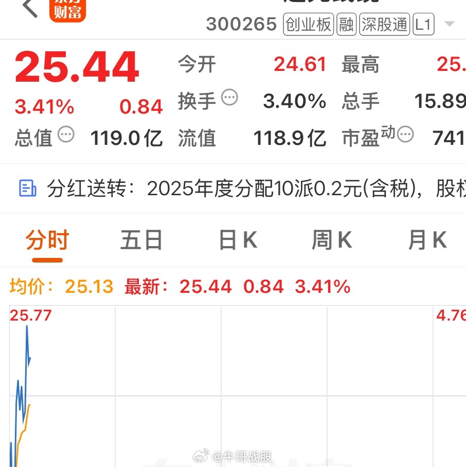 老粉们，懂意思吗，冲冲冲