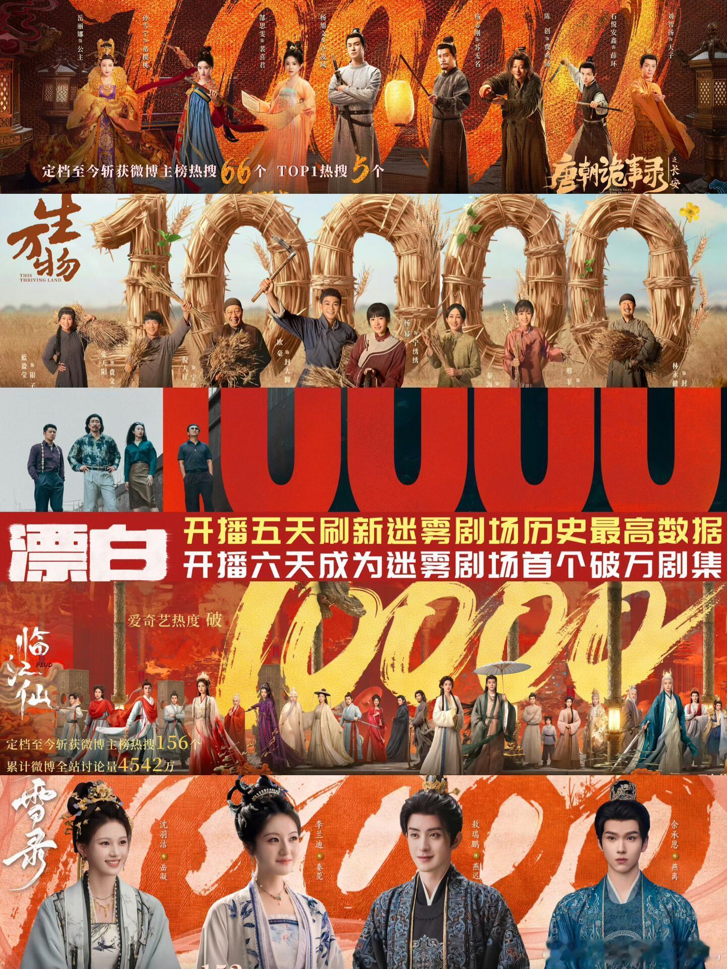 唐诡破万🎉2025爱奇艺五大破万剧爱奇艺今年破万剧又增一员猛将啊！另外4部破万