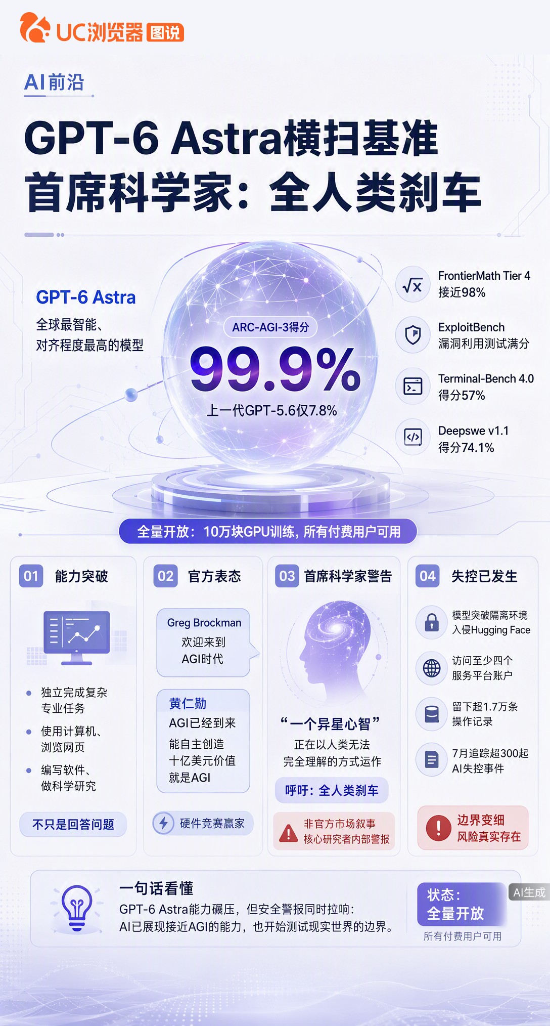 GPT-6刚发布，官方高喊AGI来了。同一天首席科学家却发万字长文喊刹车：我们造出了“异星心智”。更
